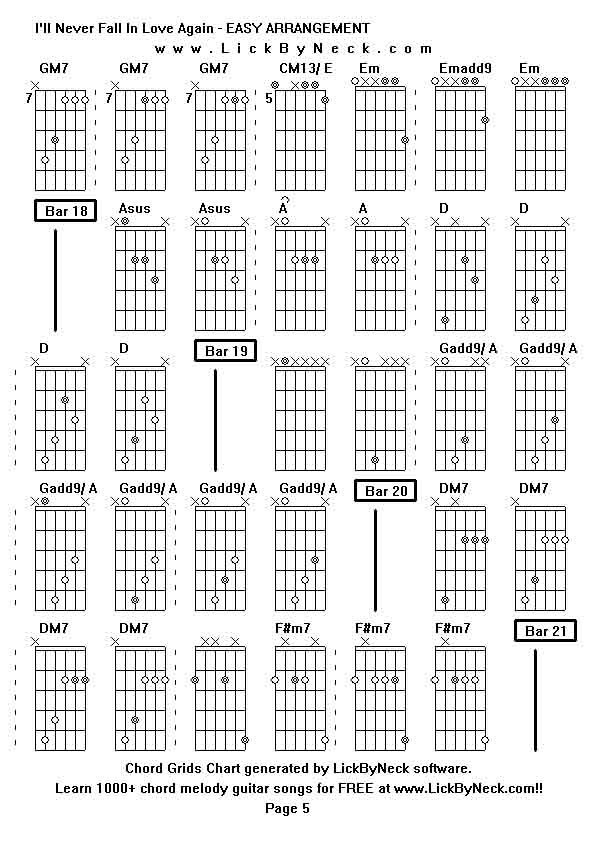 Chord Grids Chart of chord melody fingerstyle guitar song-I'll Never Fall In Love Again - EASY ARRANGEMENT,generated by LickByNeck software.